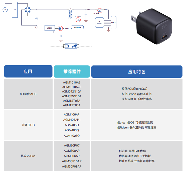 PD快充应用芯片选型表