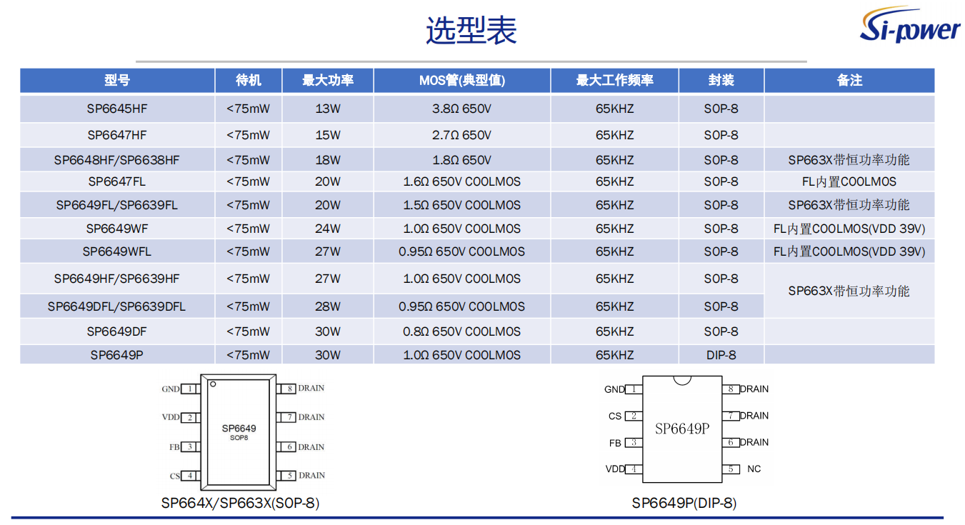 硅动力产品手册1