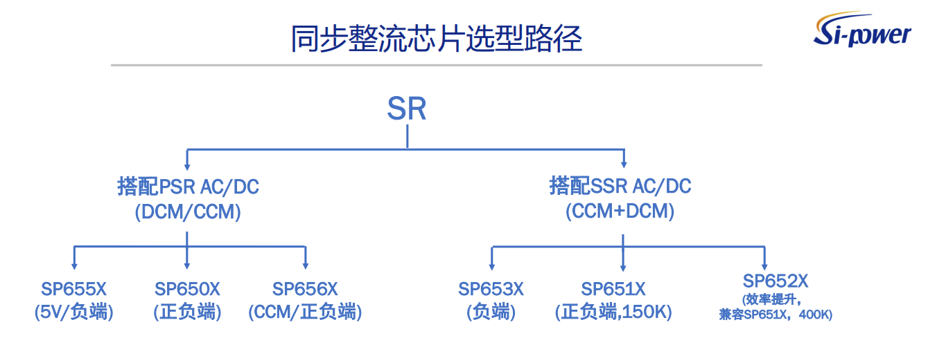 同步整流芯片选型路径