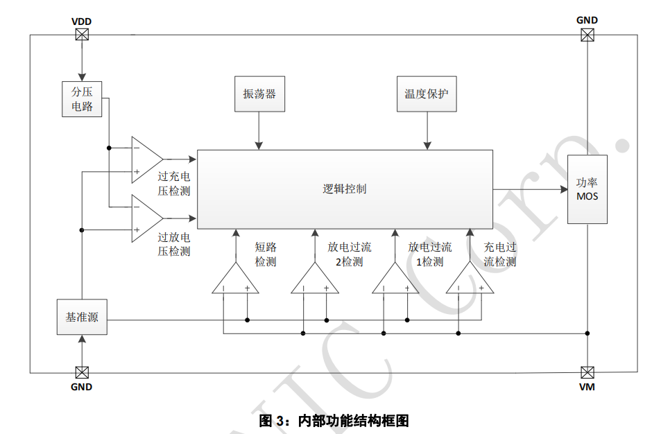 英集芯IP3036A内置 MOSFET单节锂离子/聚合物电池保护IC 英集芯IP3036A内置 MOSFET单节锂离子/聚合物电池保护IC