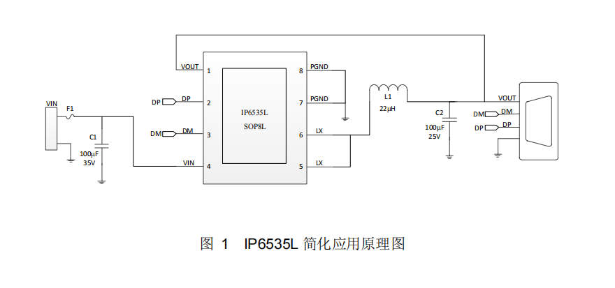 IP6535L最大输出 36W，集成多种快充输出协议