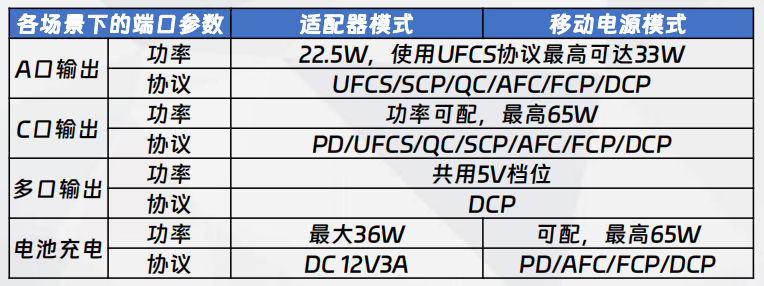 二合一B方案功率、协议配置说明 二合一B方案功率、协议配置说明